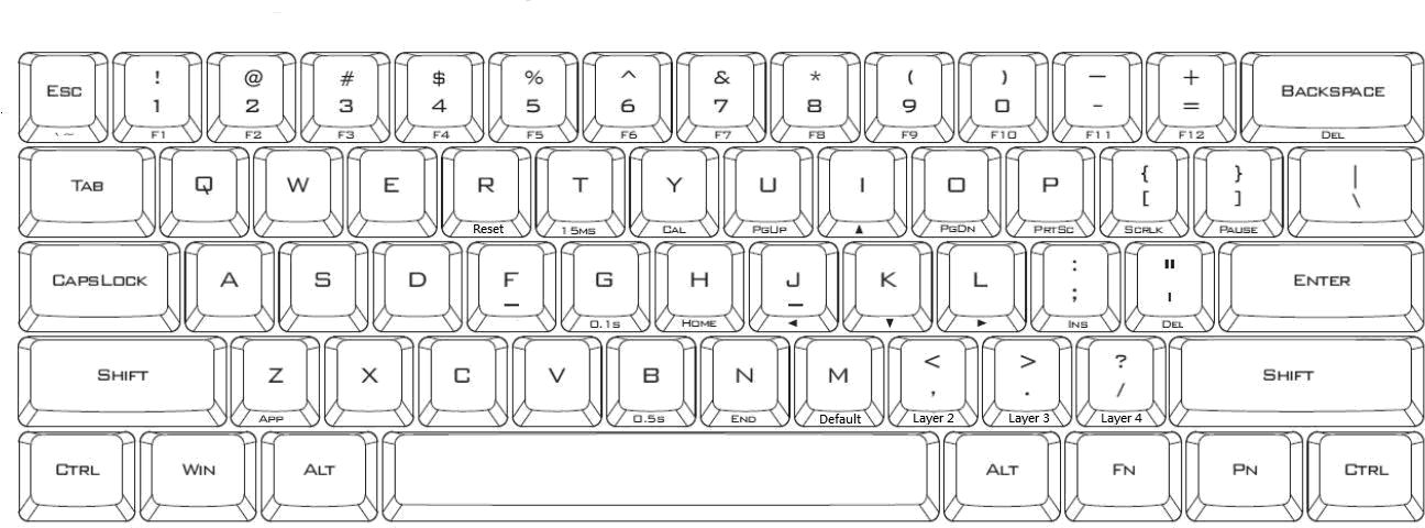 Keyboard Layout